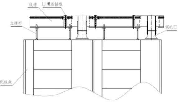 弱電機(jī)房光纖線槽的基礎(chǔ)知識(shí)