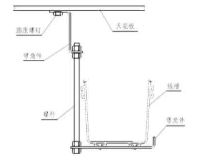 弱電機(jī)房光纖線槽的基礎(chǔ)知識(shí)